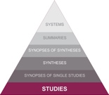6S Pyramid