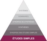 6S Pyramid