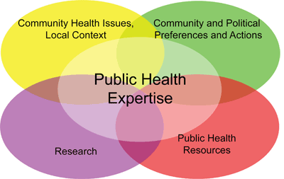 Public Health