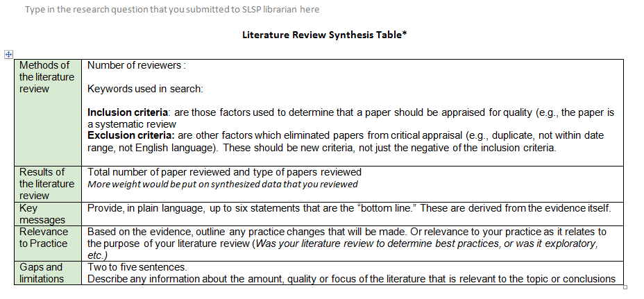 Wiki Lit Review Synthesis Table