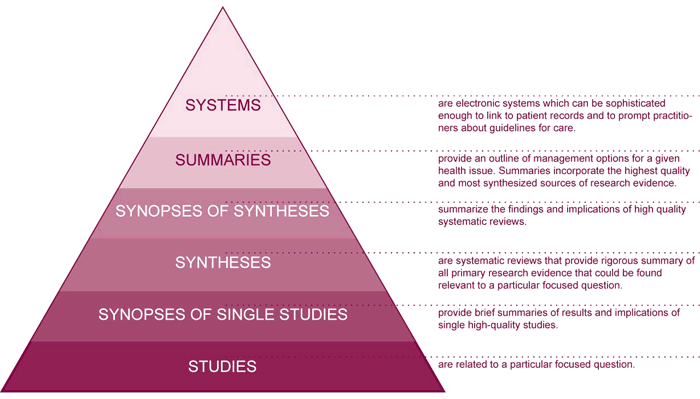 Pyramid