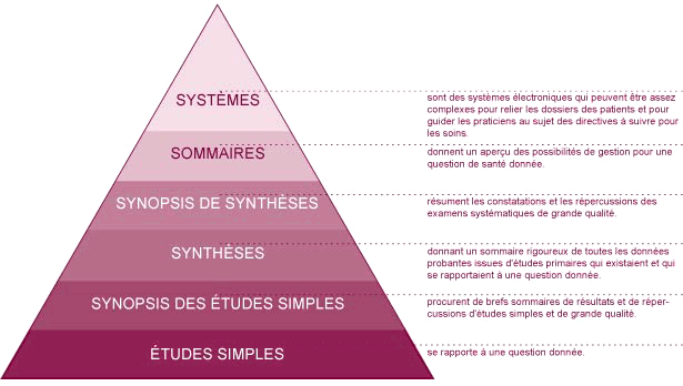 Pyramide