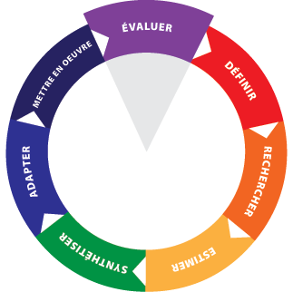 EIPH Wheel - Évaluer