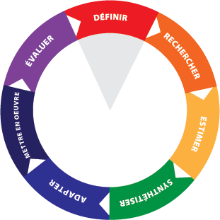 EIPH Wheel