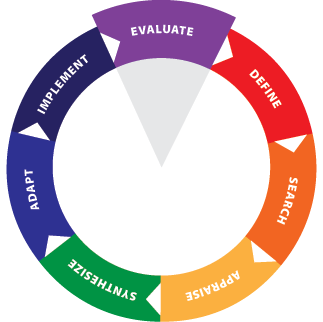 EIPH Wheel - Evaluate