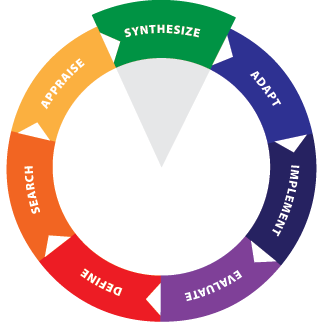 EIPH Wheel - Synthesize