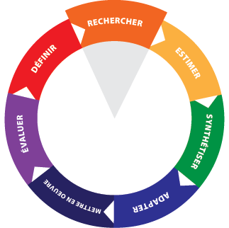 EIPH Wheel - Rechercher