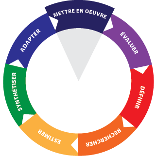 EIPH Wheel - Mettre en œuvre