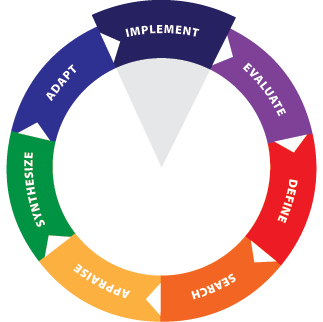 EIPH Wheel - Implement