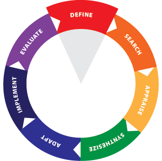 EIPH Wheel - Define