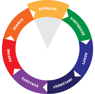 EIPH Wheel - Appraise