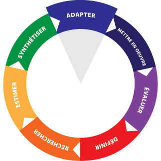 EIPH Wheel - Adapter