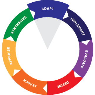 EIPH Wheel - Adapt