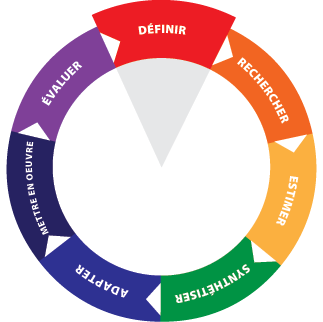 EIPH Wheel - Define