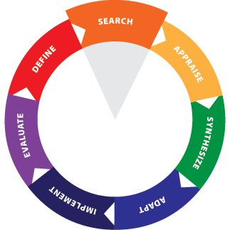 EIPH Wheel - Search