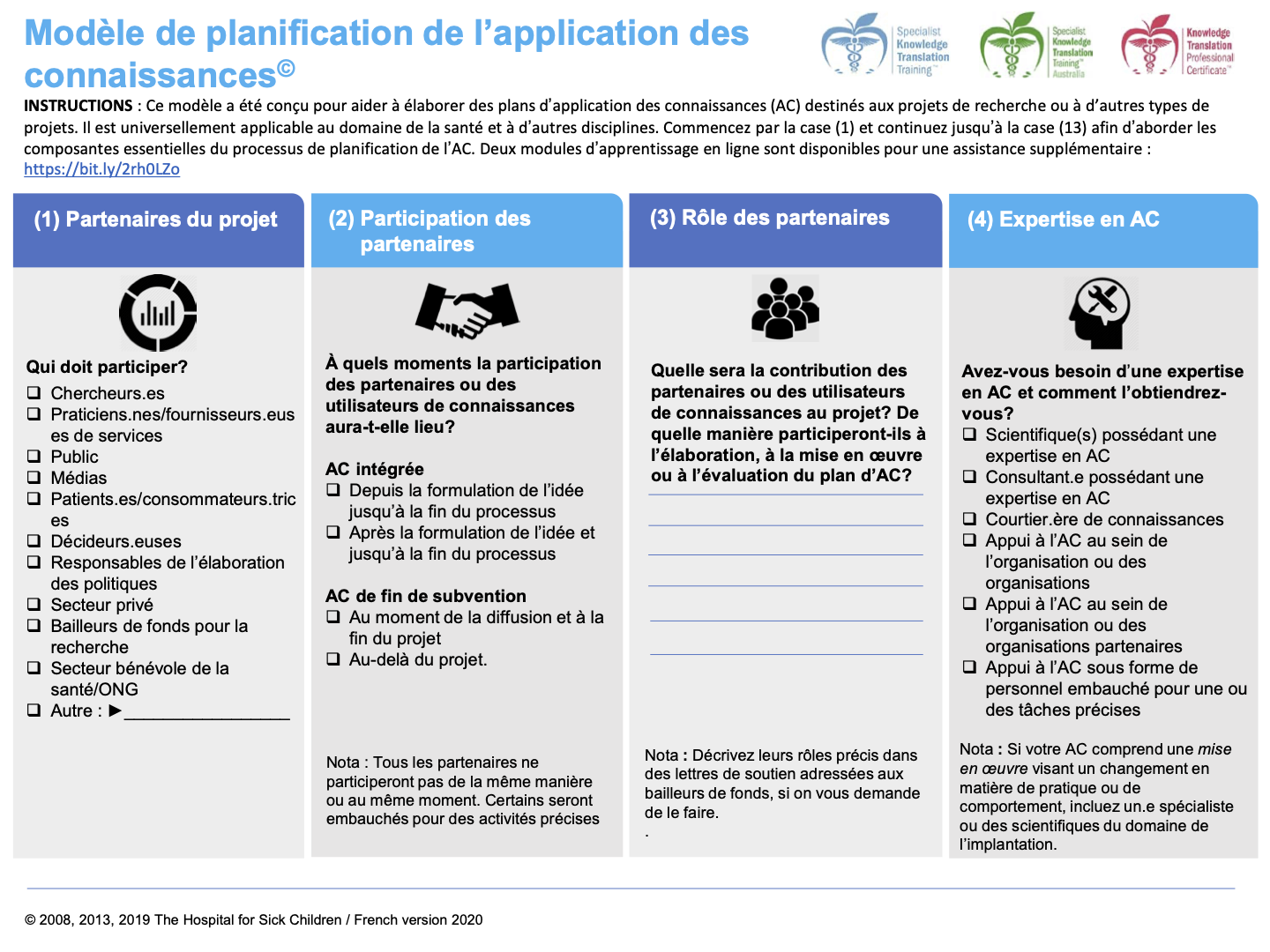 Modèle de planification de l’application des connaissances©