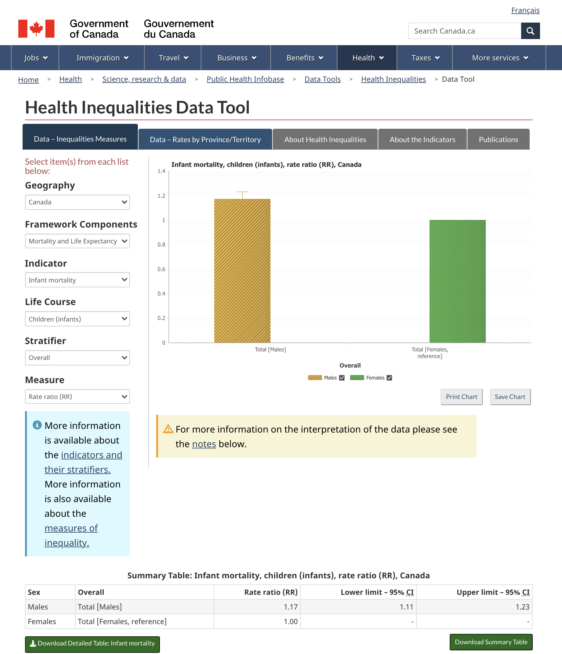 Health Inequalities Data Tool