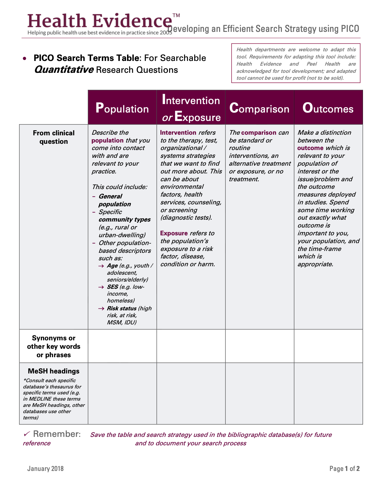 Defining your question: PICO and PS  Resource Details  National