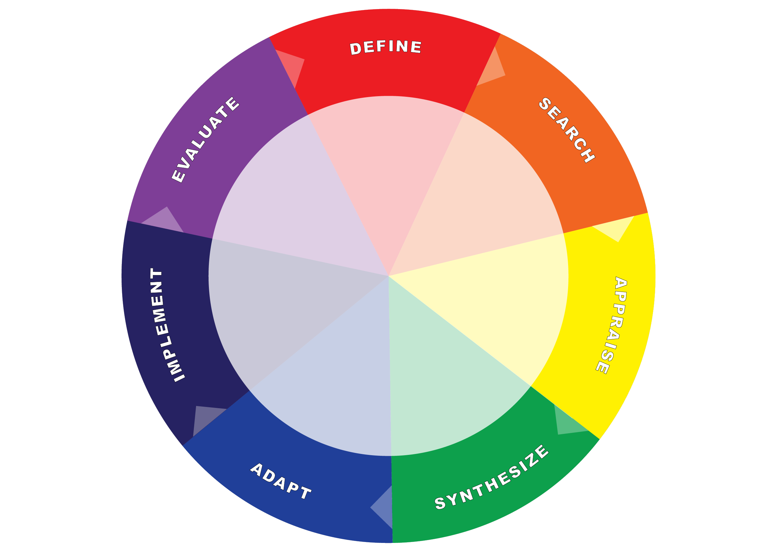 Introduction to Evidence-Informed Decision Making