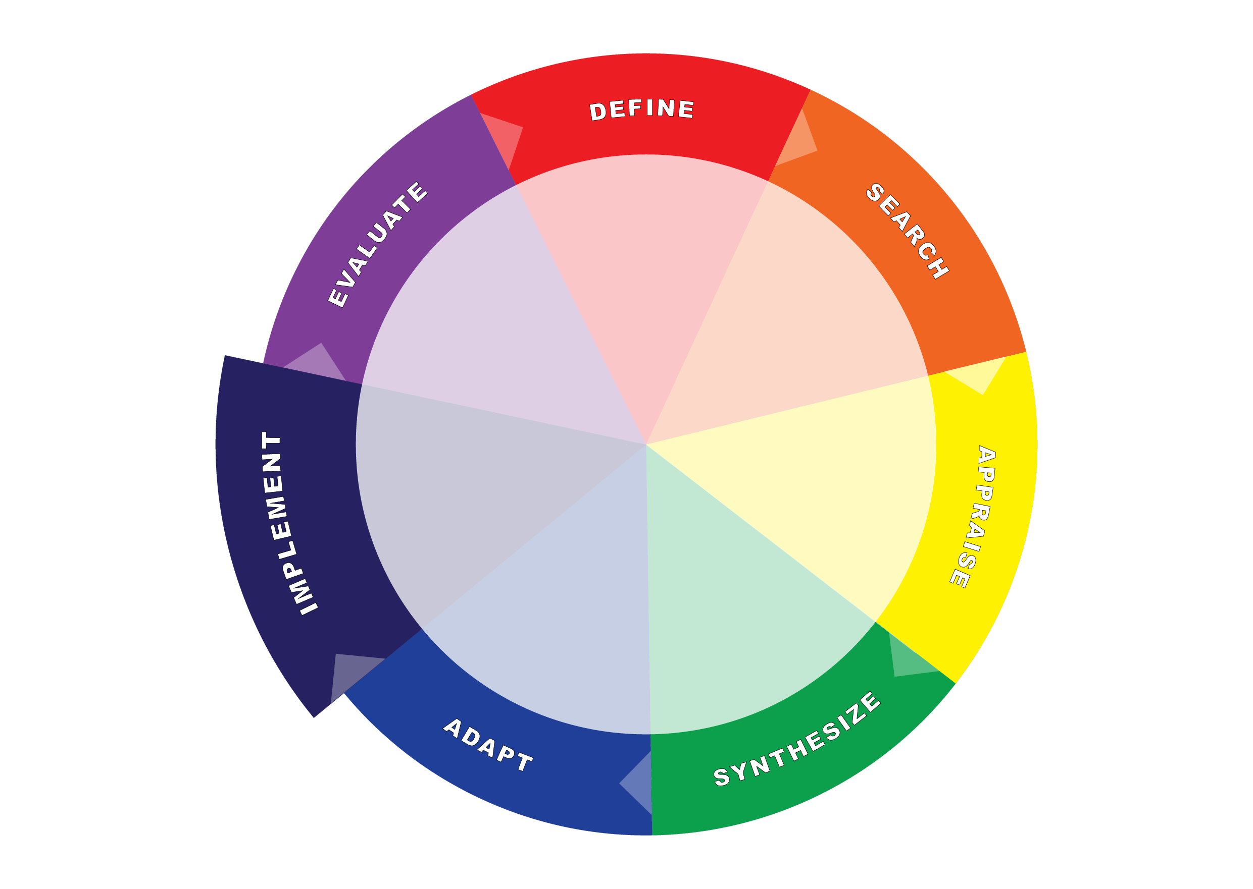 Implementing Knowledge Translation Strategies in Public Health