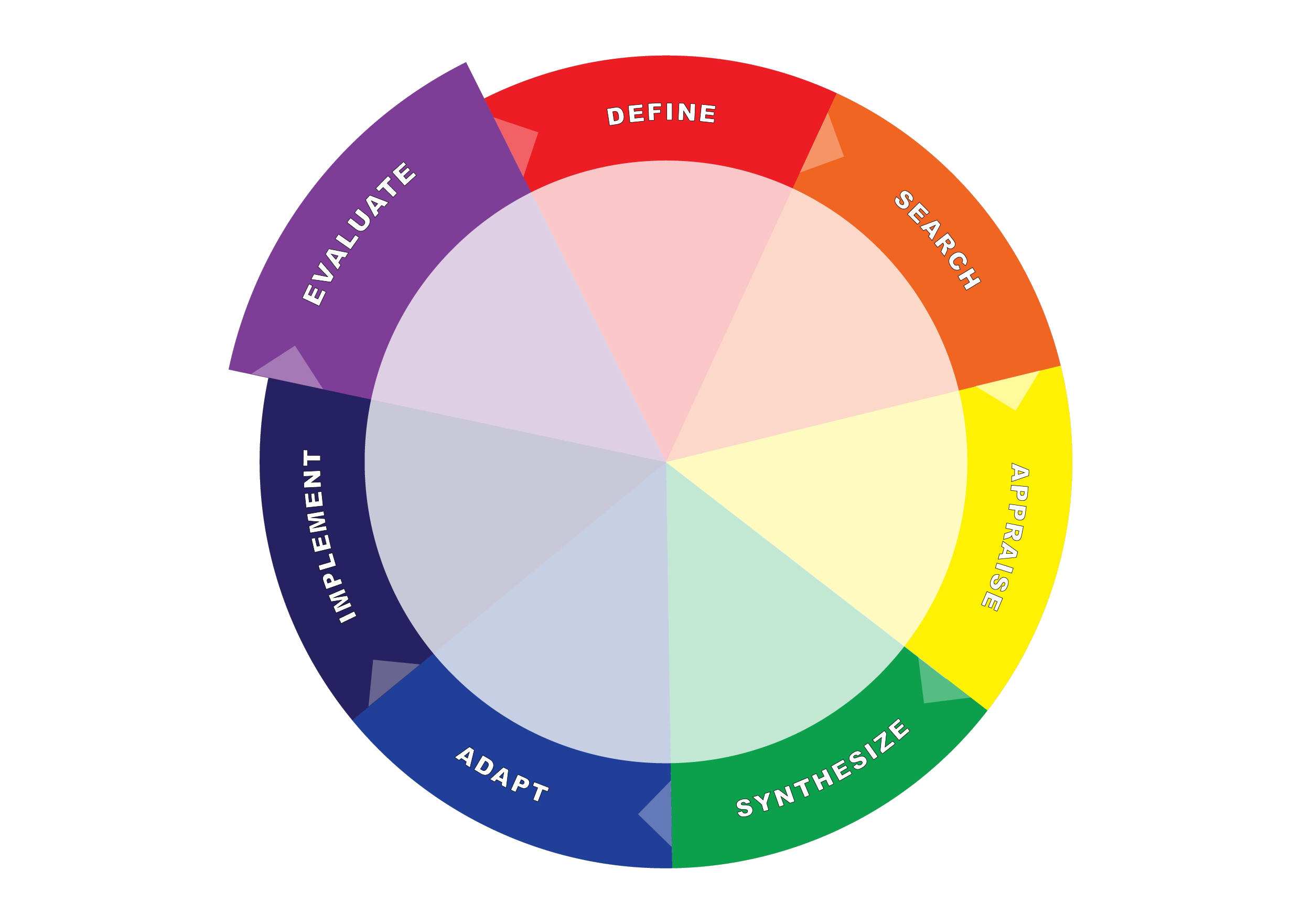 Evaluating Knowledge Translation Strategies in Public Health