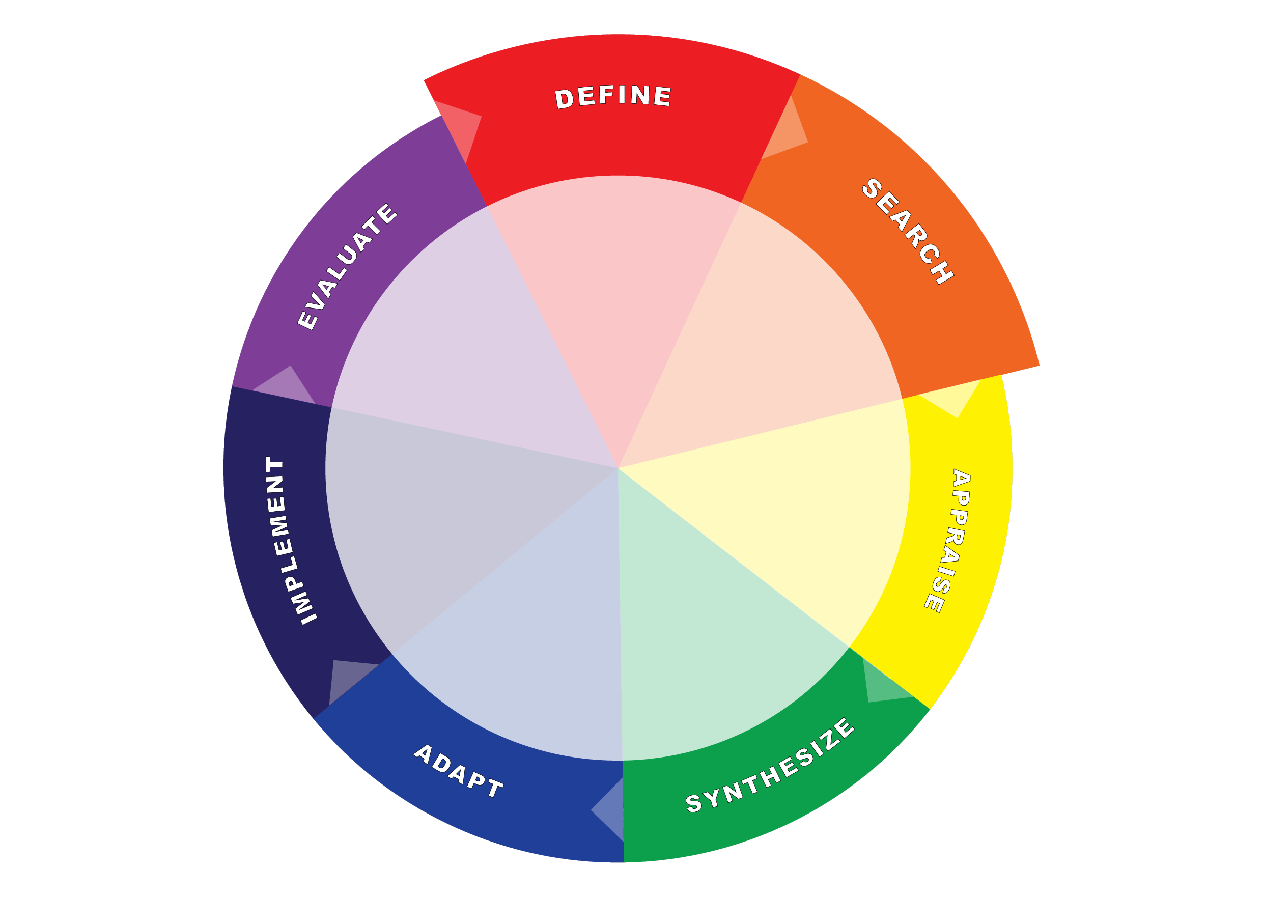 Quantitative Research Designs 101