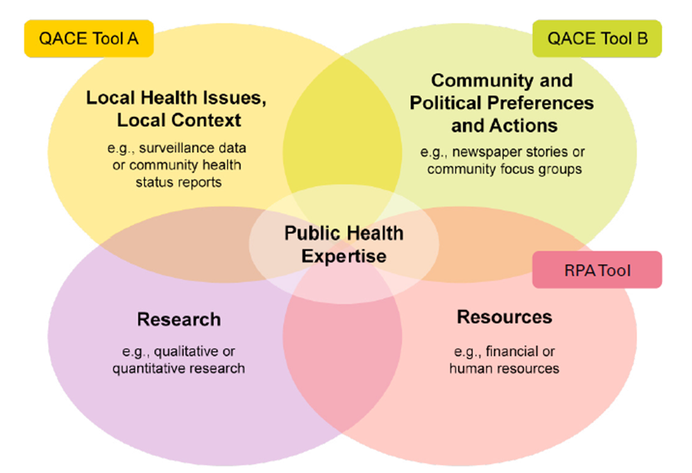NCCMT model
