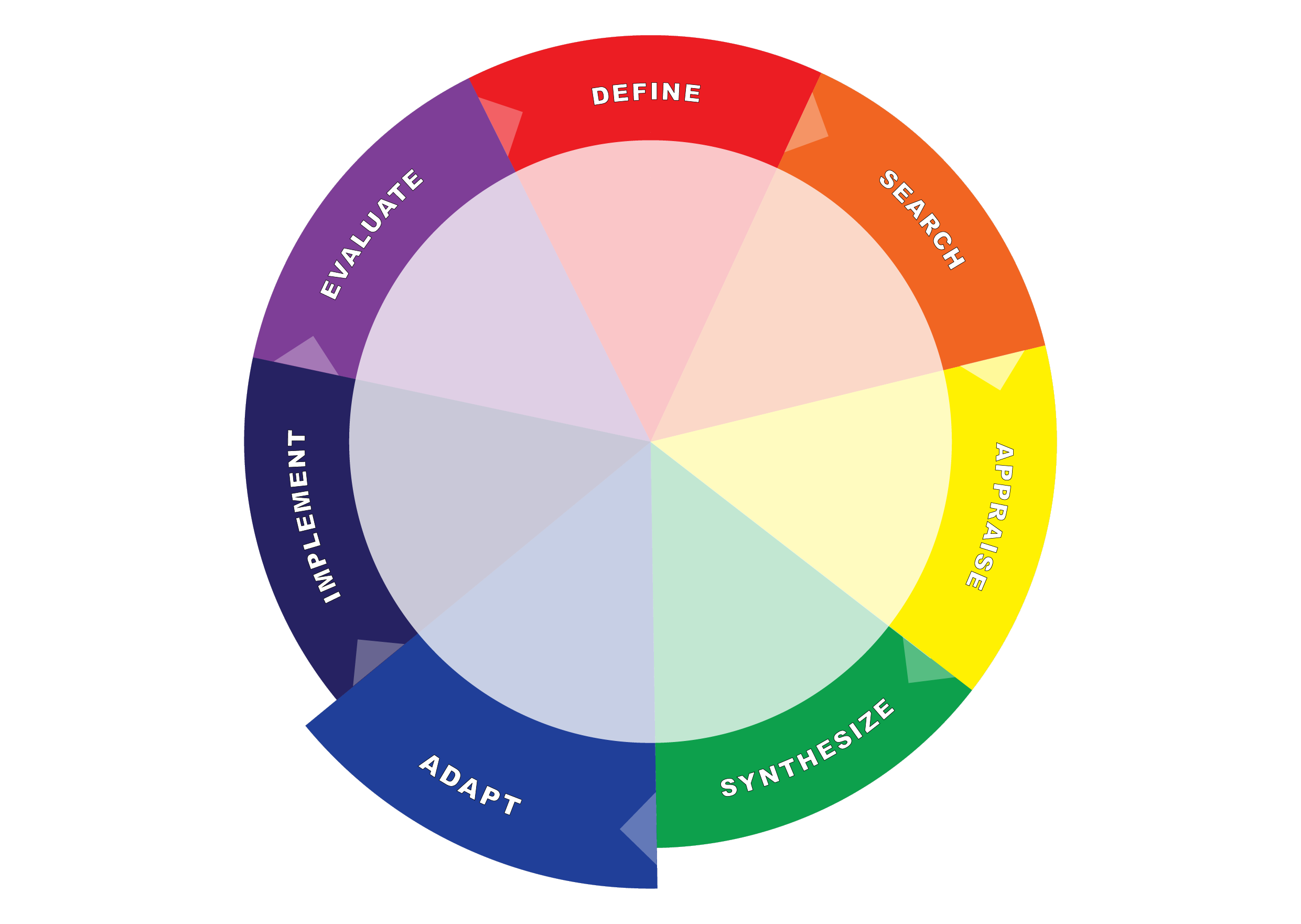 Assessing the Applicability and Transferability of Evidence