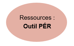Ressources