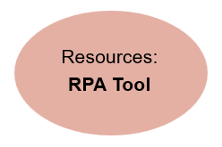 Resources